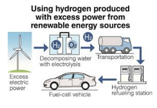 Nang luong tuong lai 03