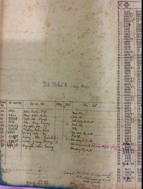 nho ve truong 60 nam 03