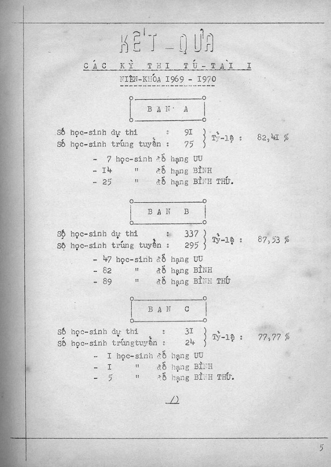 le-phat-thuong-1970-71_ket-qua-tu-tai-1