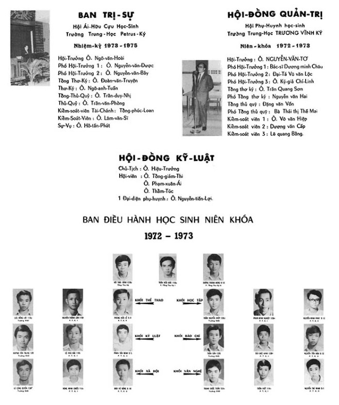 Ky yeu 72 - cac ban nganh hoi dong