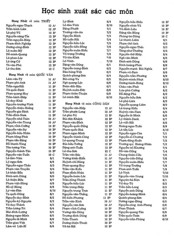 Ky yeu 72 - hoc sinh xuat sac cac mon 01