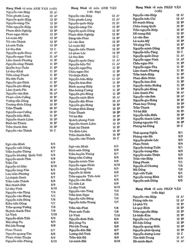 Ky yeu 72 - hoc sinh xuat sac cac mon 02