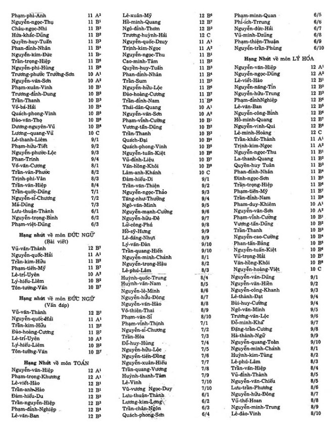 Ky yeu 72 - hoc sinh xuat sac cac mon 03