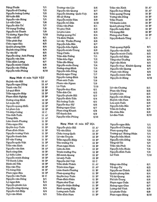 Ky yeu 72 - hoc sinh xuat sac cac mon 04