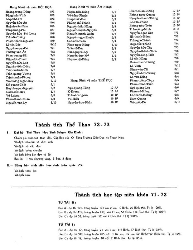 Ky yeu 72 - hoc sinh xuat sac cac mon 05