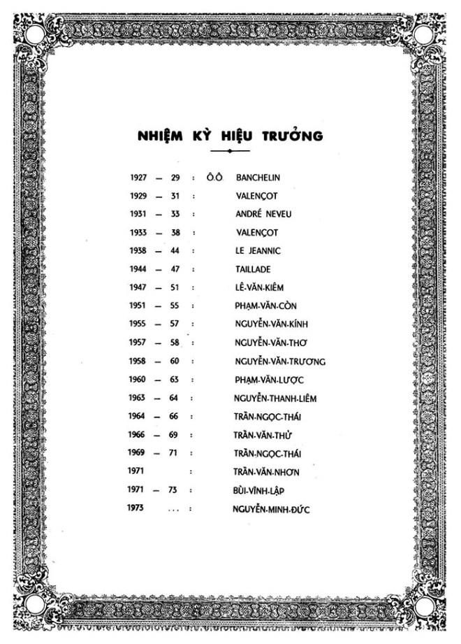 Ky yeu 72 - nhiem ky hieu truong