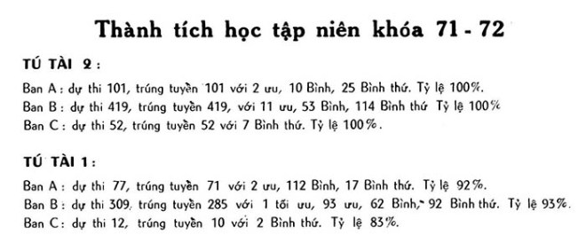 ky yeu 72 - thanh tich hoc tap