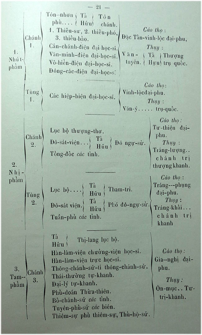 Uoc luoc truyen tich nuoc An Nam - TVK 20