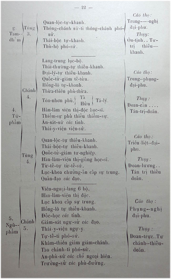 Uoc luoc truyen tich nuoc An Nam - TVK 21