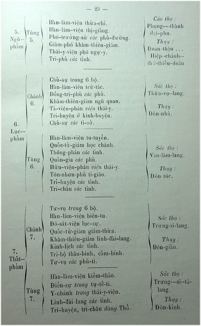 Uoc luoc truyen tich nuoc An Nam - TVK 22