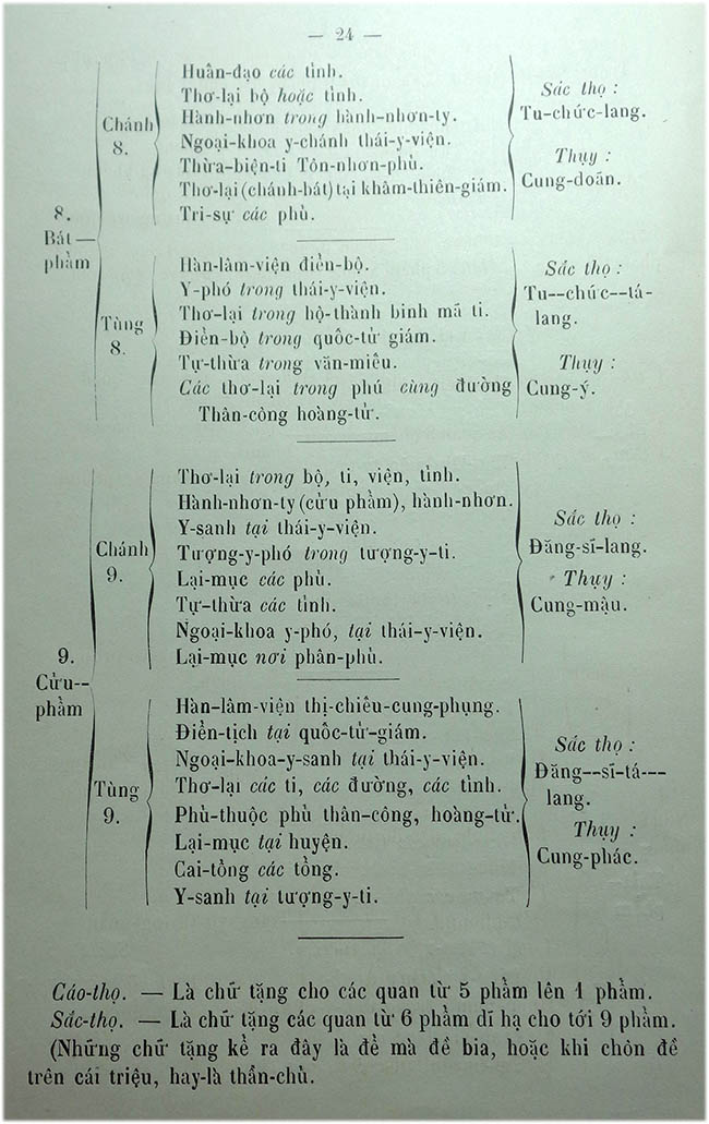 Uoc luoc truyen tich nuoc An Nam - TVK 23