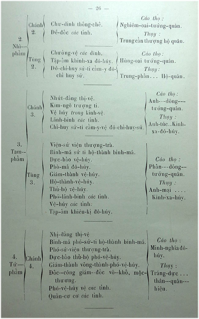 Uoc luoc truyen tich nuoc An Nam - TVK 25