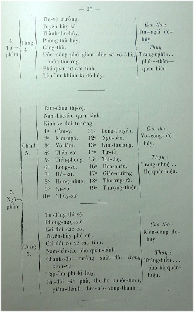 Uoc luoc truyen tich nuoc An Nam - TVK 26
