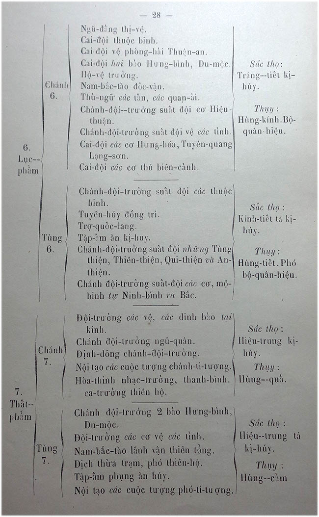 Uoc luoc truyen tich nuoc An Nam - TVK 27