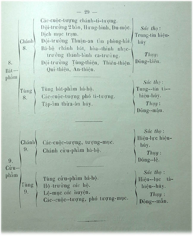 Uoc luoc truyen tich nuoc An Nam - TVK 28 a