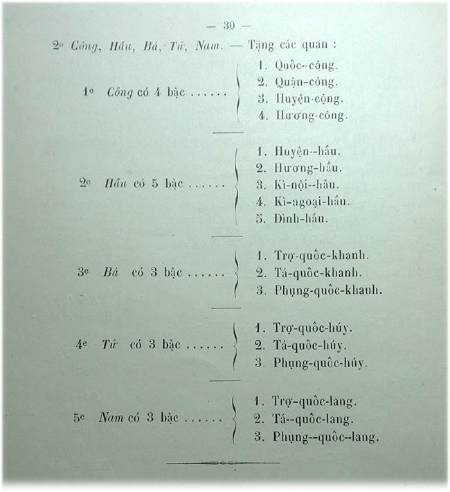 Uoc luoc truyen tich nuoc An Nam - TVK 29 a