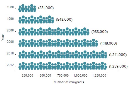 Nguoi Viet tai Hoa Ky 05