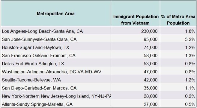 Nguoi Viet tai Hoa Ky 12
