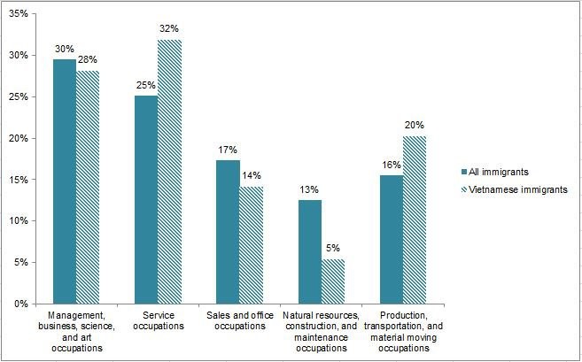 Nguoi Viet tai Hoa Ky 13