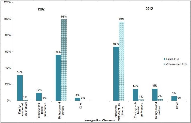 Nguoi Viet tai Hoa Ky 16