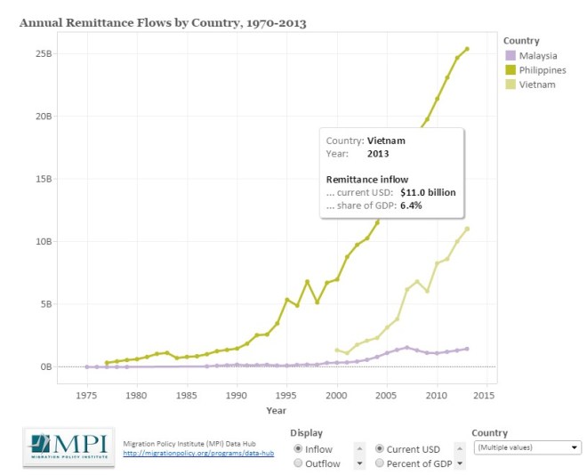 Nguoi Viet tai Hoa Ky 19